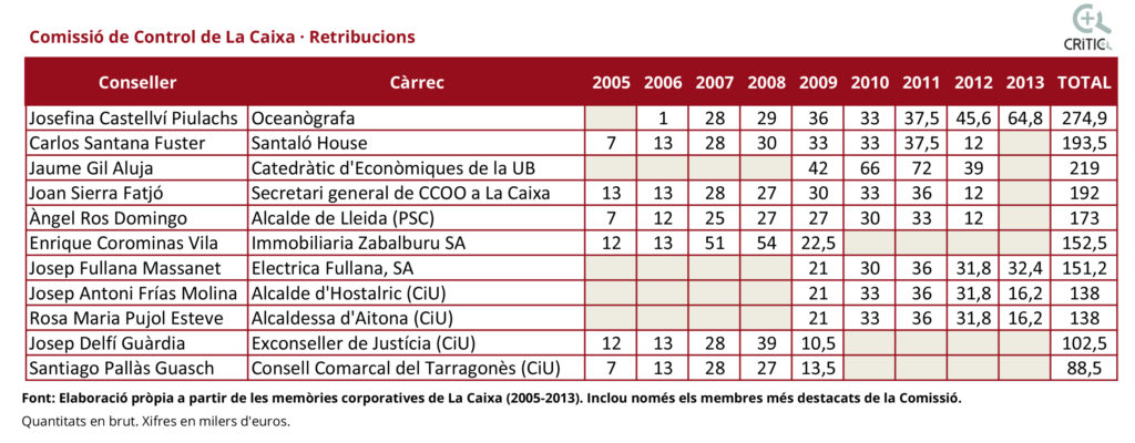 dietes comissió control.xlsx